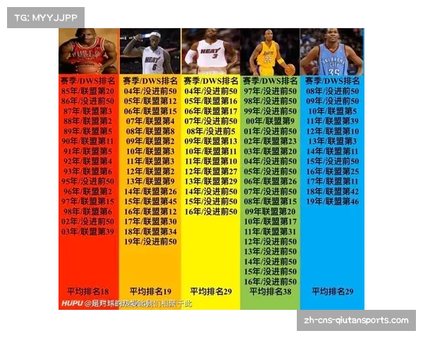 美媒评历史前二十球员分档科比入二档库里KD落四档两人领衔一档